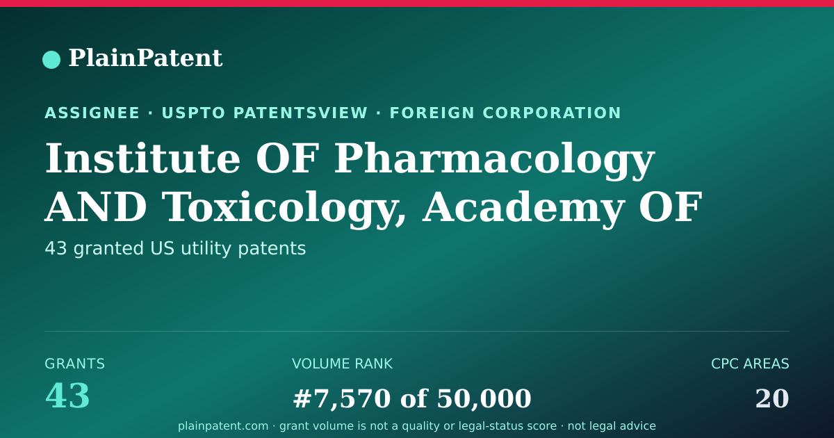 Shareable card for Institute OF Pharmacology AND Toxicology, Academy OF Military Medical Sciences Patent Portfolio