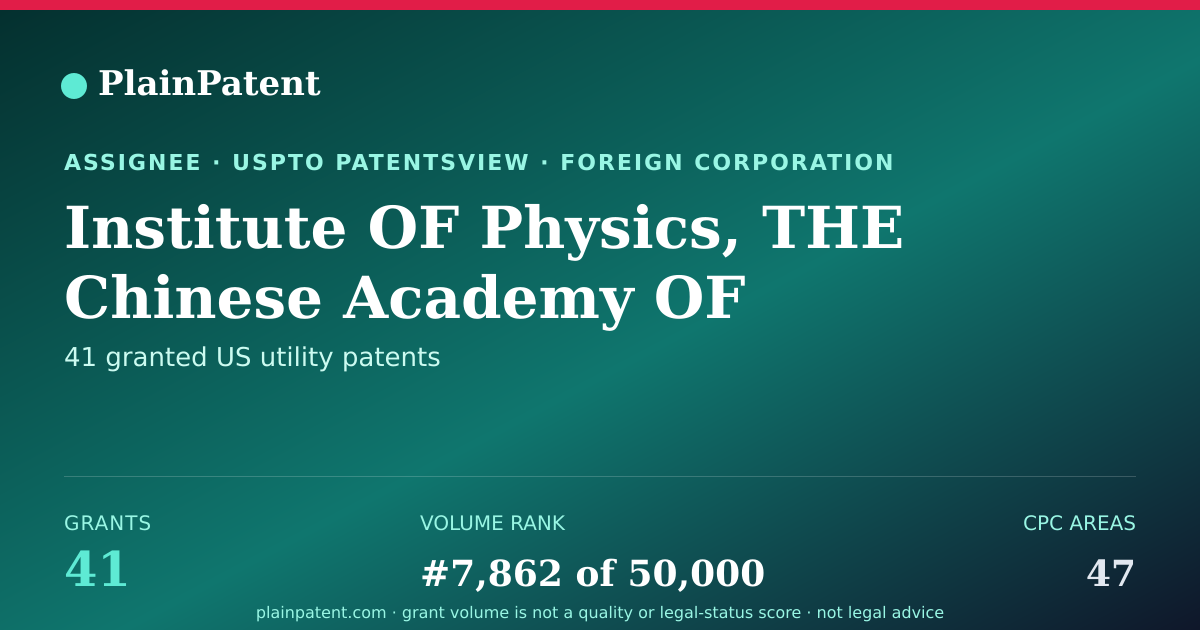 Shareable card for Institute OF Physics, THE Chinese Academy OF Sciences Patent Portfolio