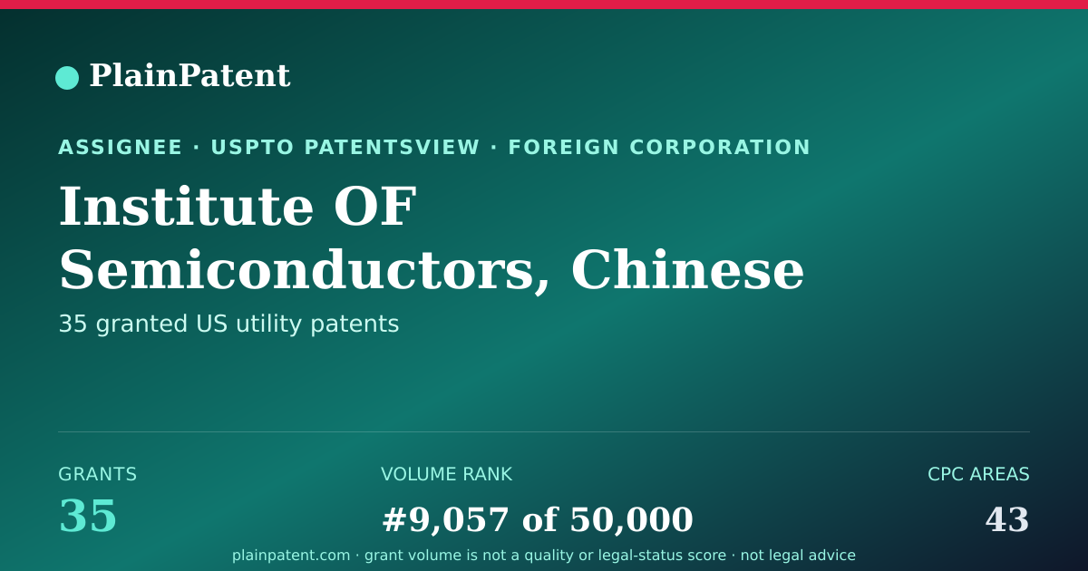 Shareable card for Institute OF Semiconductors, Chinese Academy OF Sciences Patent Portfolio