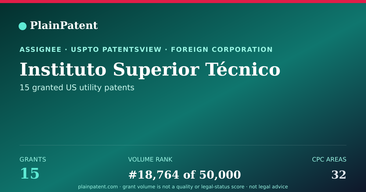 Shareable card for Instituto Superior Técnico Patent Portfolio