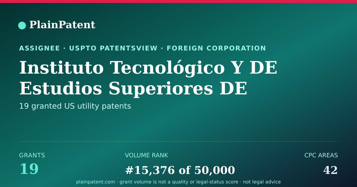Shareable card for Instituto Tecnológico Y DE Estudios Superiores DE Monterrey Patent Portfolio