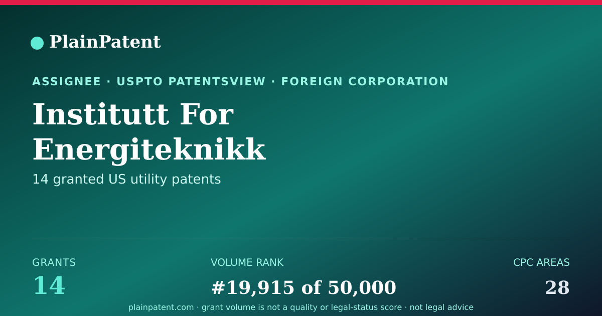 Shareable card for Institutt For Energiteknikk Patent Portfolio