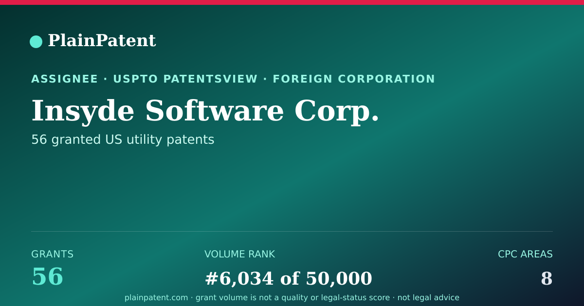 Shareable card for Insyde Software Corp. Patent Portfolio