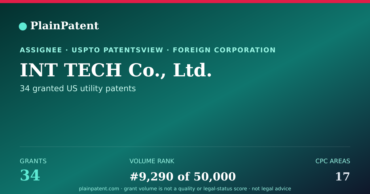 Shareable card for INT TECH Co., Ltd. Patent Portfolio