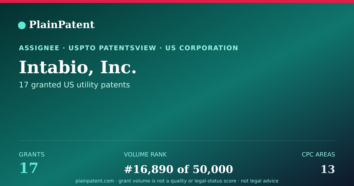 Shareable card for Intabio, Inc. Patent Portfolio