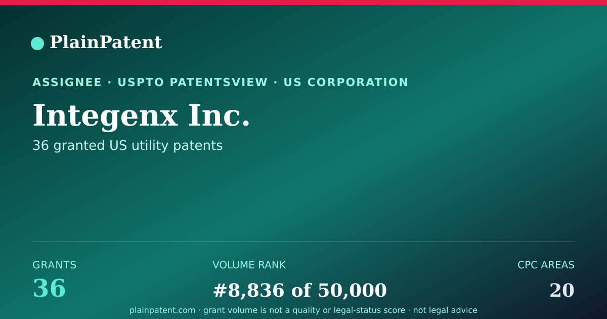 Shareable card for Integenx Inc. Patent Portfolio