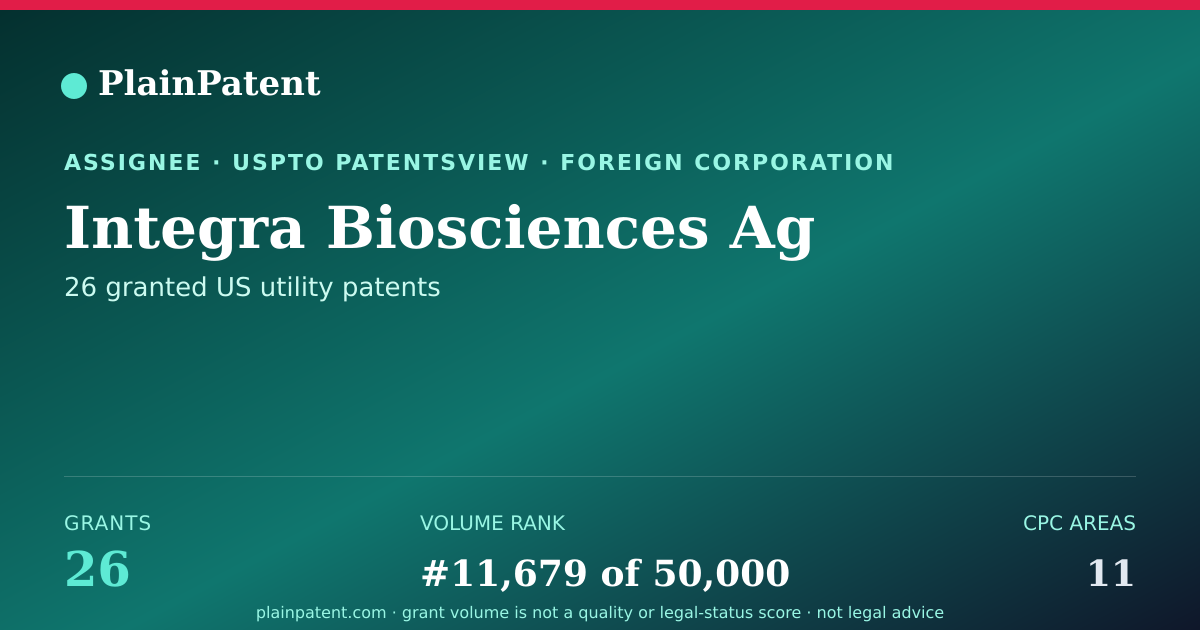 Shareable card for Integra Biosciences Ag Patent Portfolio