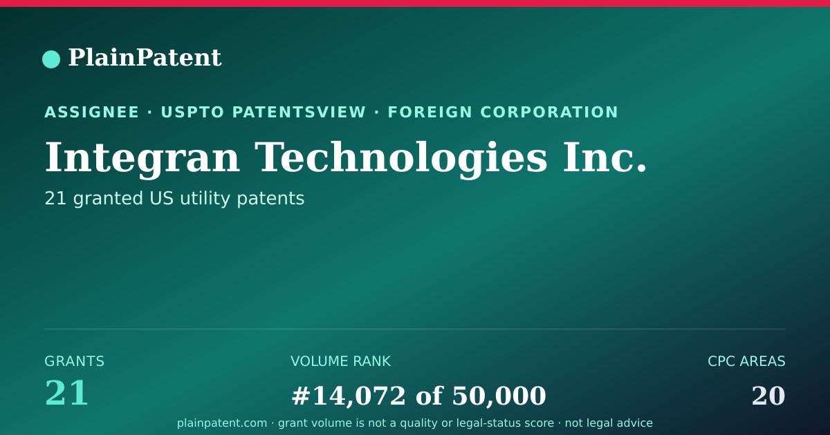 Shareable card for Integran Technologies Inc. Patent Portfolio
