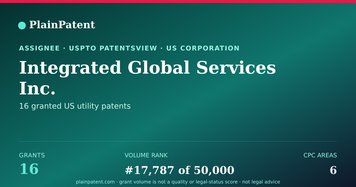Shareable card for Integrated Global Services Inc. Patent Portfolio