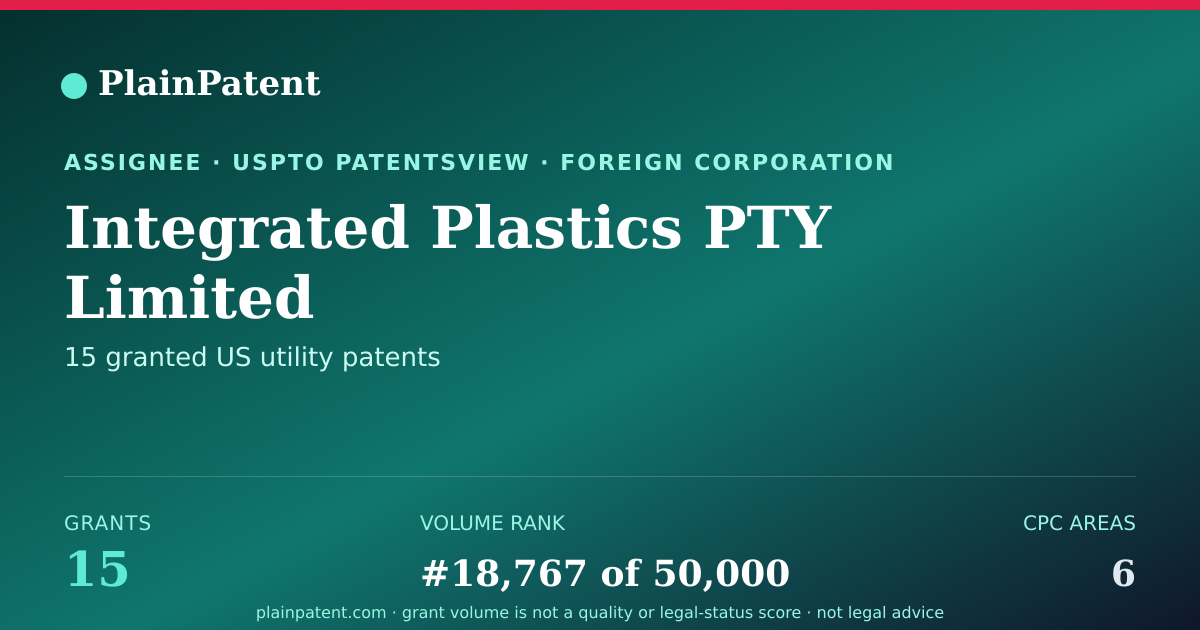 Shareable card for Integrated Plastics PTY Limited Patent Portfolio