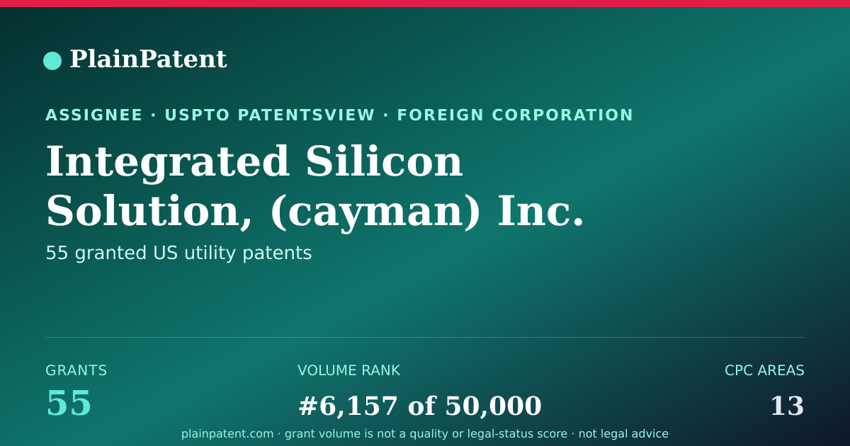 Shareable card for Integrated Silicon Solution, (cayman) Inc. Patent Portfolio