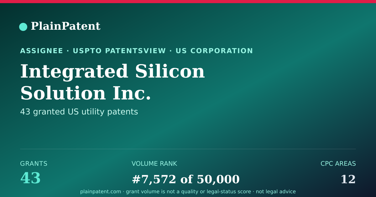 Shareable card for Integrated Silicon Solution Inc. Patent Portfolio