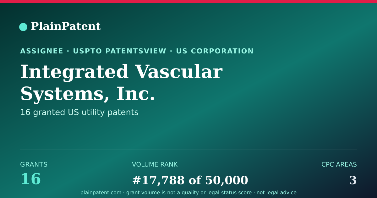 Shareable card for Integrated Vascular Systems, Inc. Patent Portfolio
