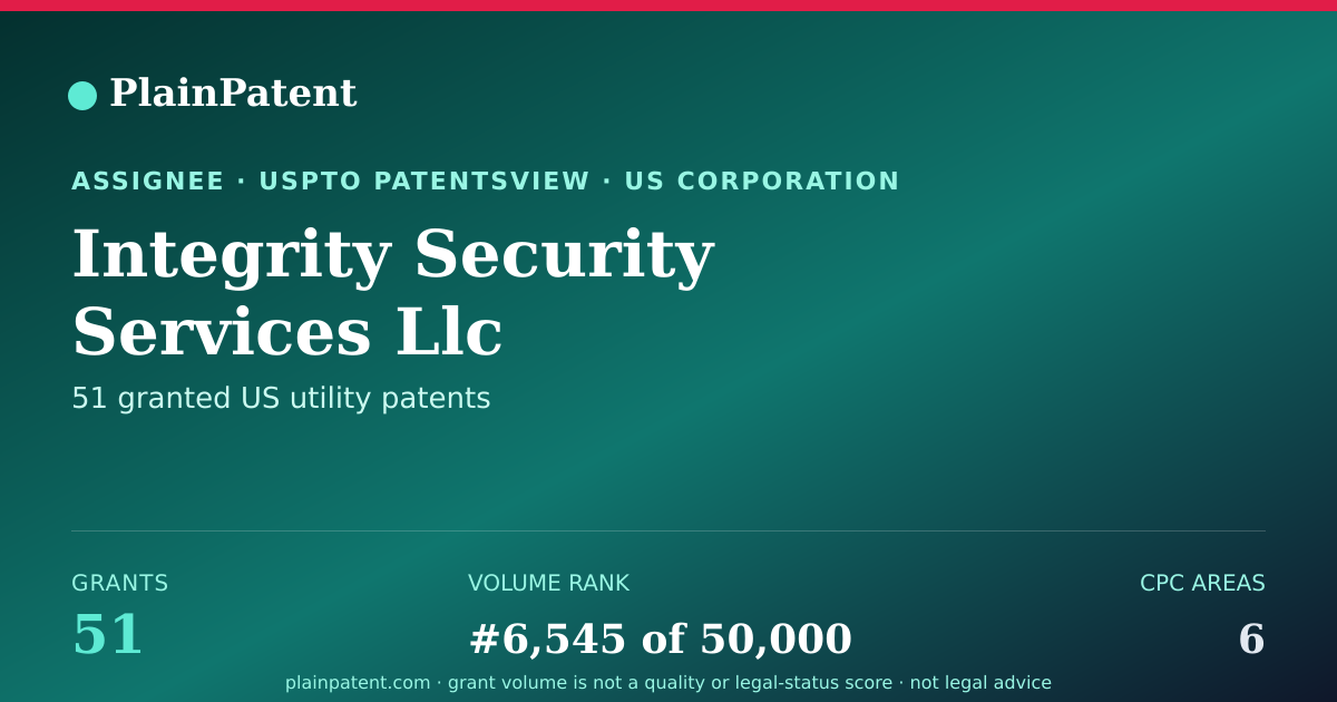 Shareable card for Integrity Security Services Llc Patent Portfolio