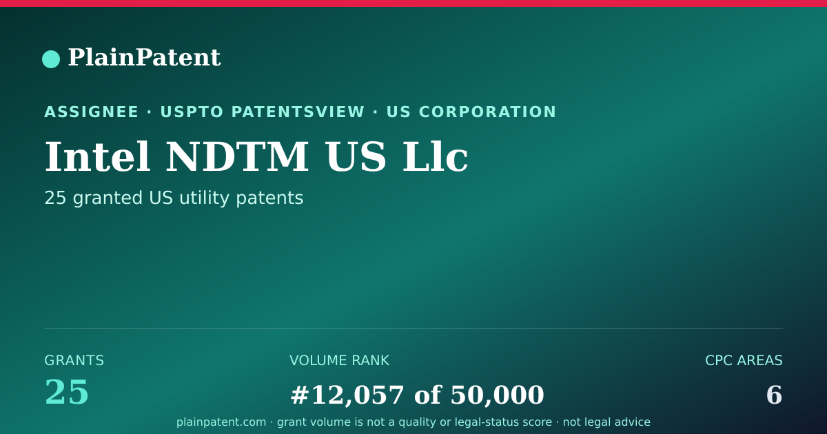 Shareable card for Intel NDTM US Llc Patent Portfolio