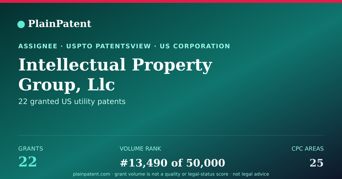 Shareable card for Intellectual Property Group, Llc Patent Portfolio