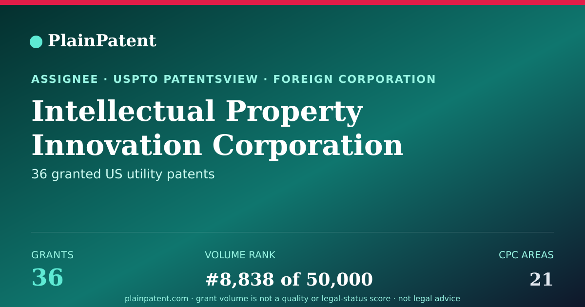 Shareable card for Intellectual Property Innovation Corporation Patent Portfolio