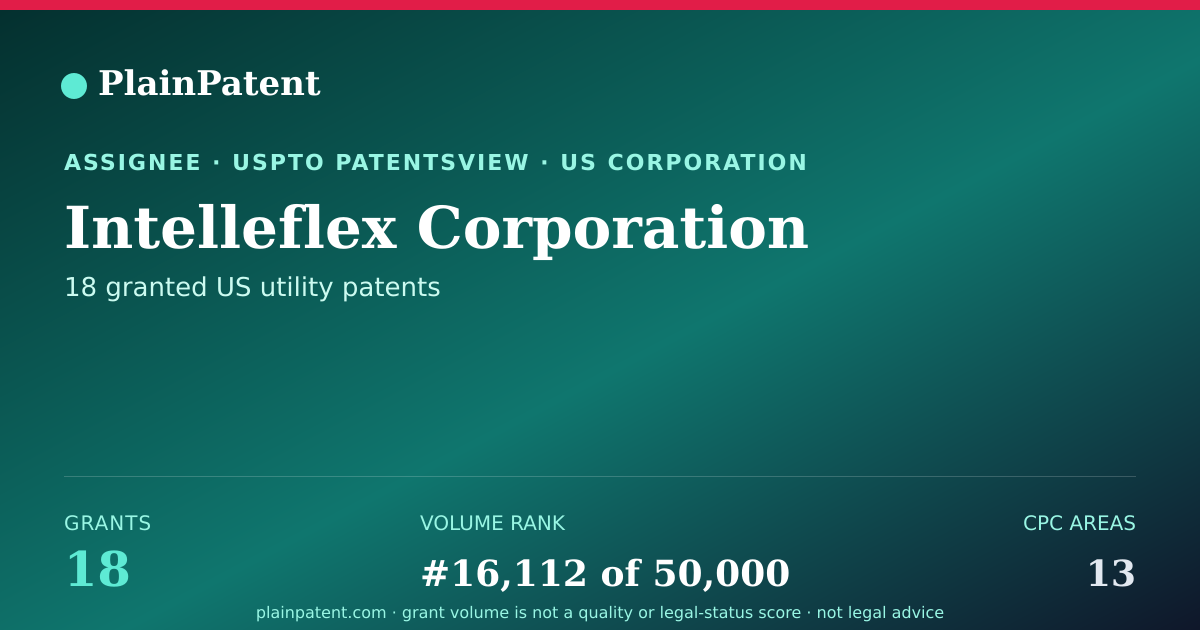 Shareable card for Intelleflex Corporation Patent Portfolio