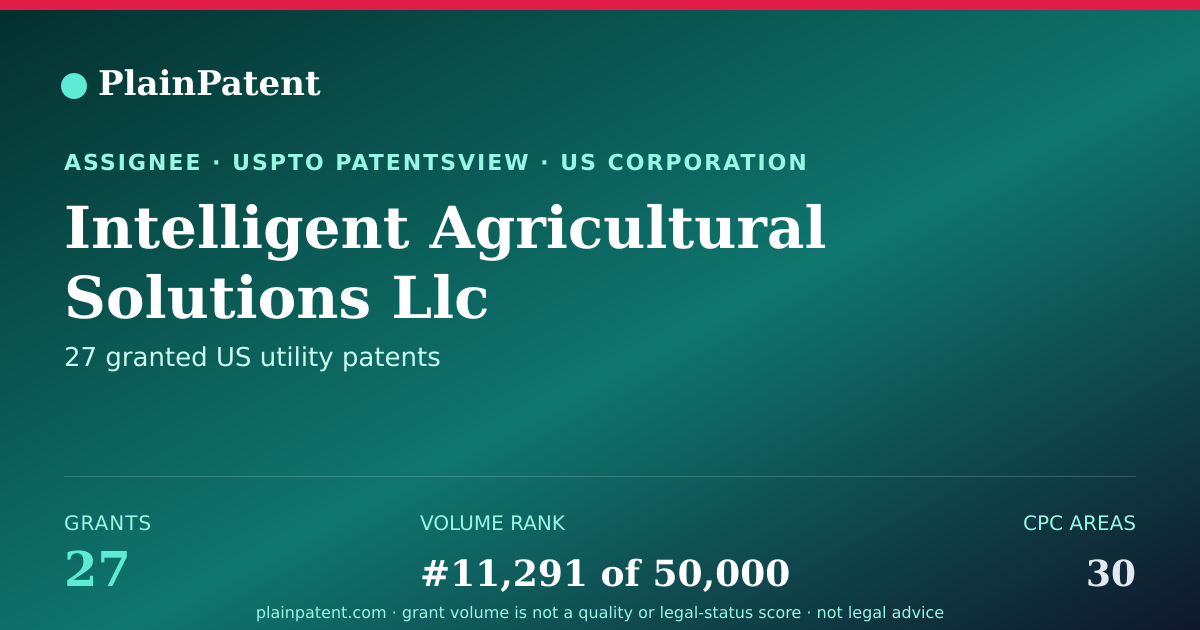 Shareable card for Intelligent Agricultural Solutions Llc Patent Portfolio
