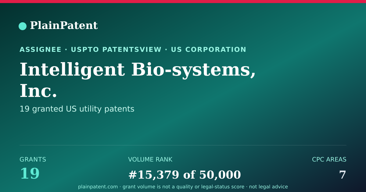 Shareable card for Intelligent Bio-systems, Inc. Patent Portfolio