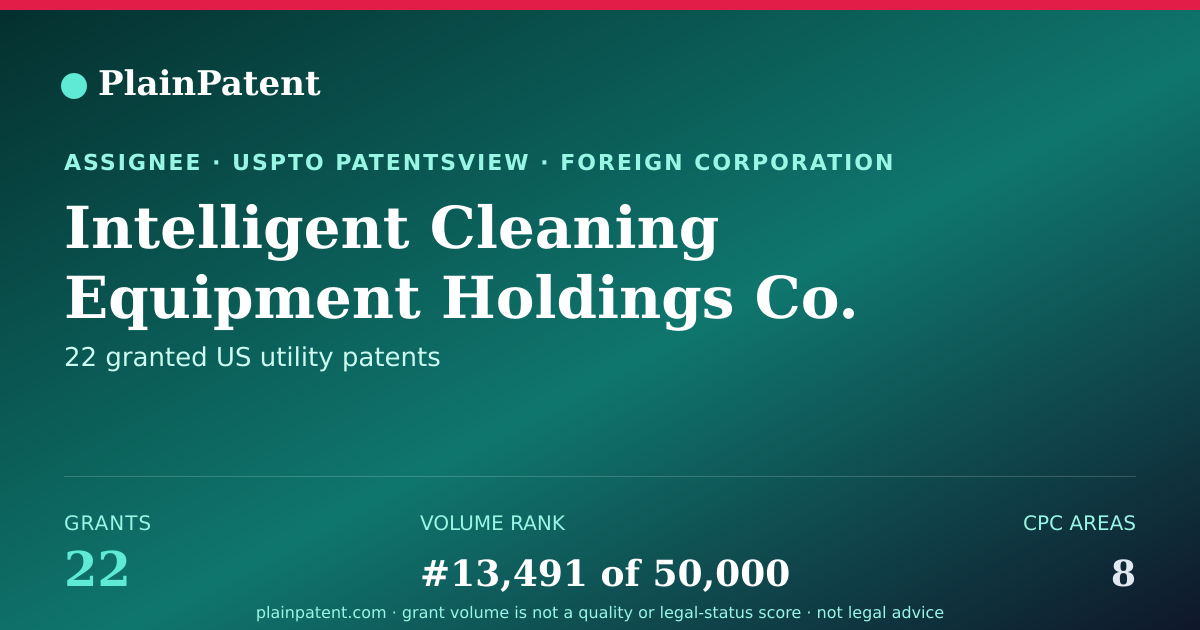 Shareable card for Intelligent Cleaning Equipment Holdings Co. Ltd. Patent Portfolio