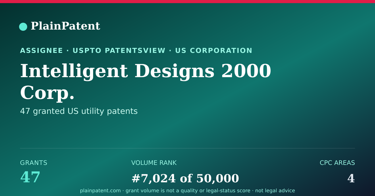 Shareable card for Intelligent Designs 2000 Corp. Patent Portfolio