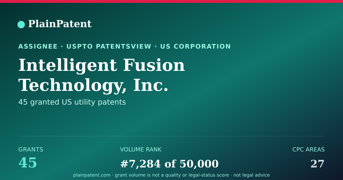 Shareable card for Intelligent Fusion Technology, Inc. Patent Portfolio
