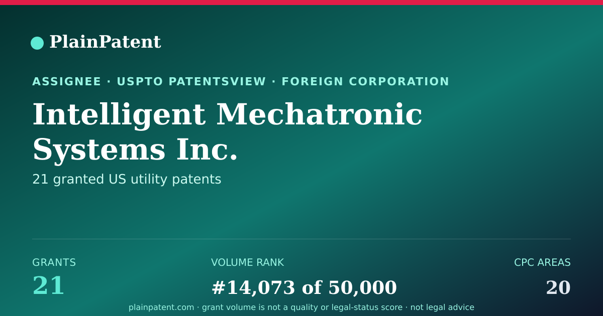 Shareable card for Intelligent Mechatronic Systems Inc. Patent Portfolio