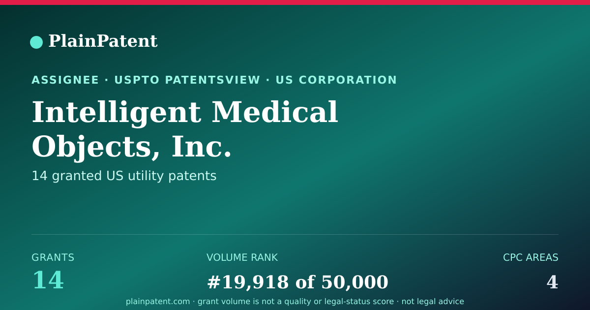 Shareable card for Intelligent Medical Objects, Inc. Patent Portfolio