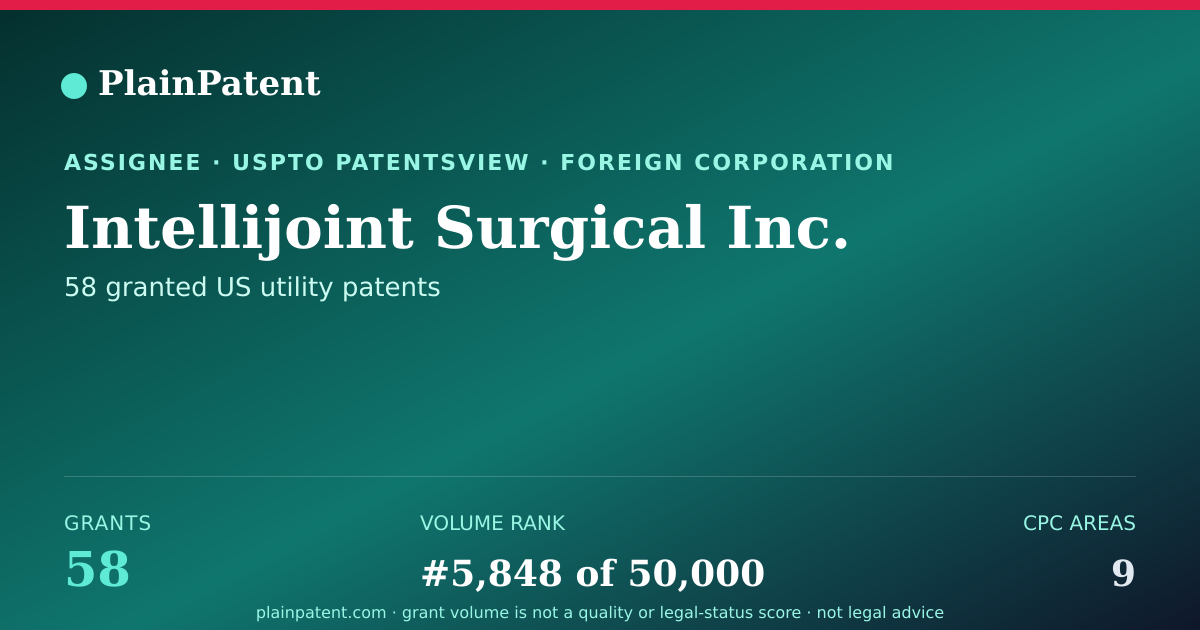 Shareable card for Intellijoint Surgical Inc. Patent Portfolio