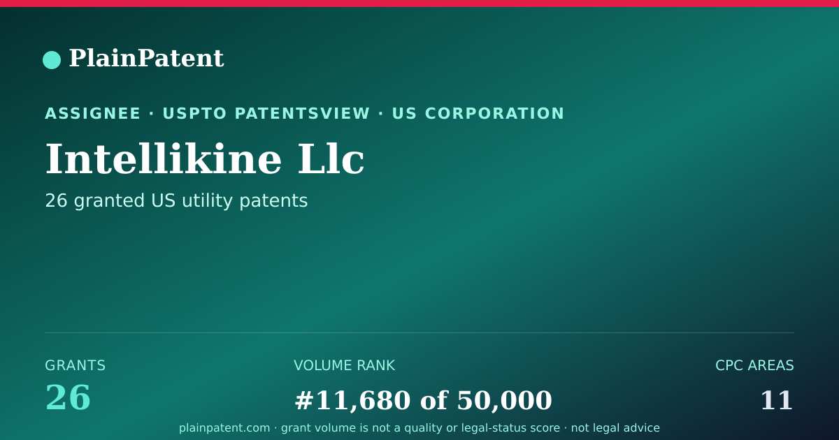 Shareable card for Intellikine Llc Patent Portfolio