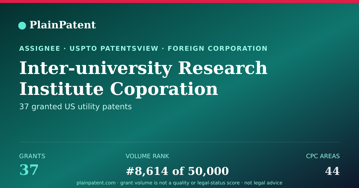Shareable card for Inter-university Research Institute Coporation National Institutes OF Natural Sciences Patent Portfolio