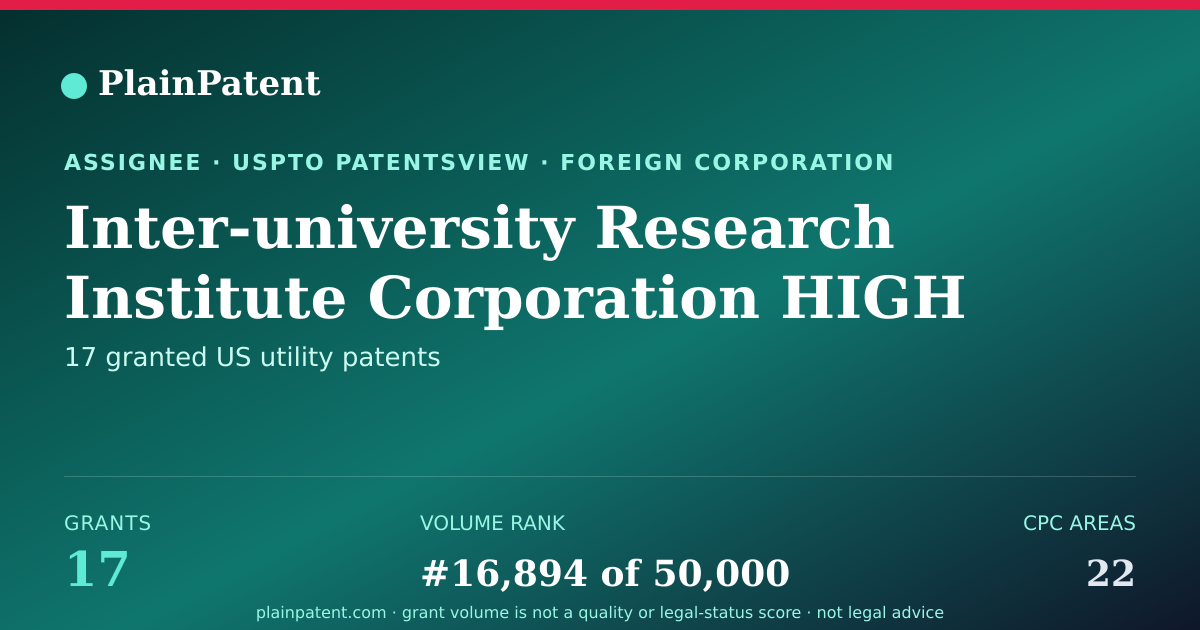 Shareable card for Inter-university Research Institute Corporation HIGH Accelerator Research Organization Patent Portfolio