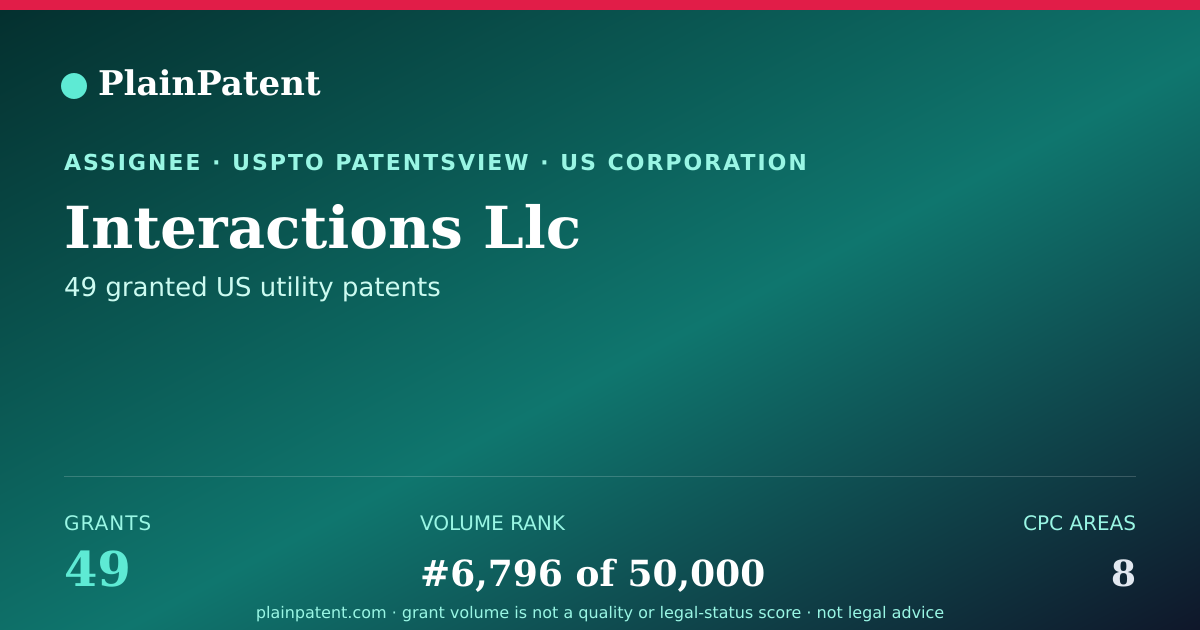 Shareable card for Interactions Llc Patent Portfolio