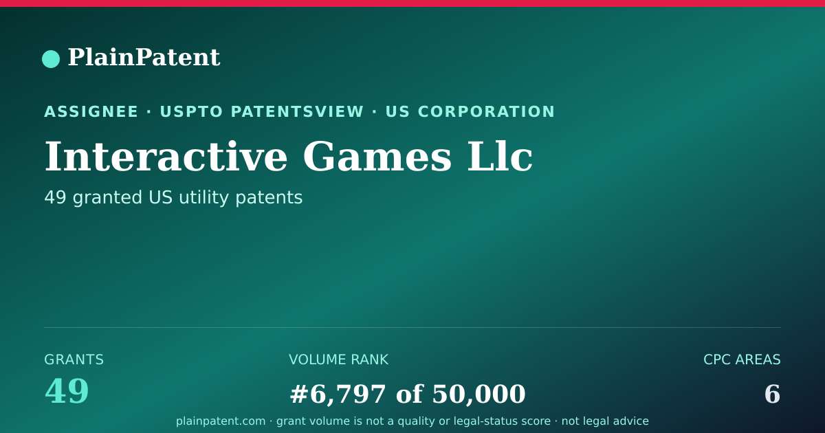 Shareable card for Interactive Games Llc Patent Portfolio