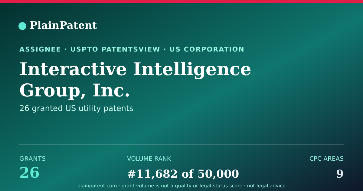 Shareable card for Interactive Intelligence Group, Inc. Patent Portfolio