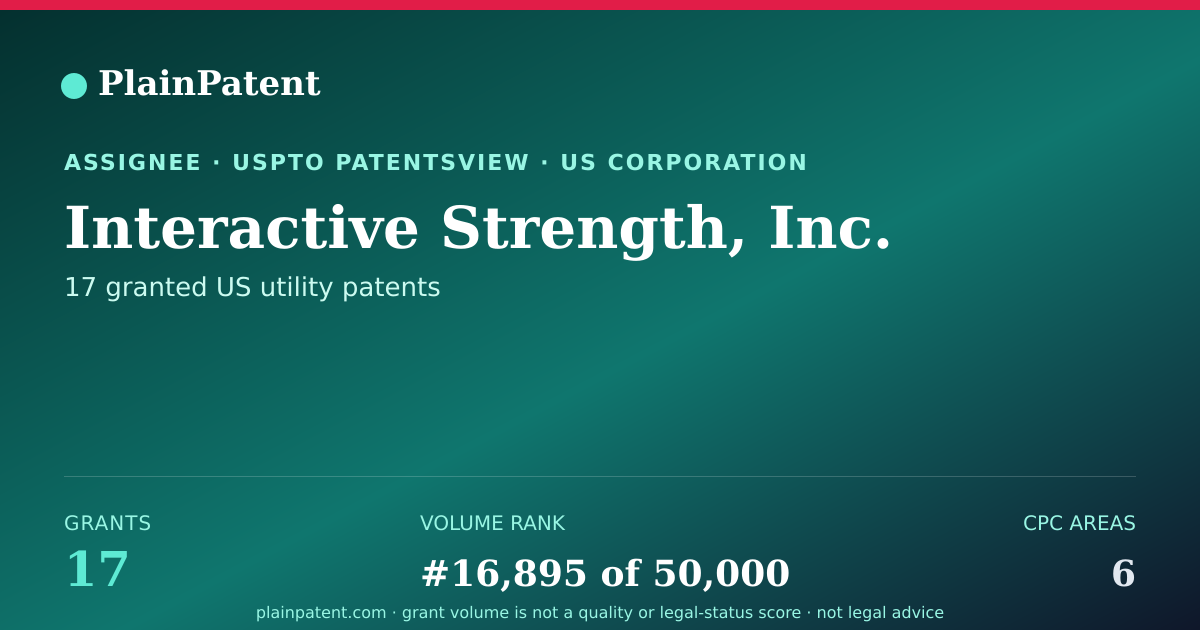 Shareable card for Interactive Strength, Inc. Patent Portfolio