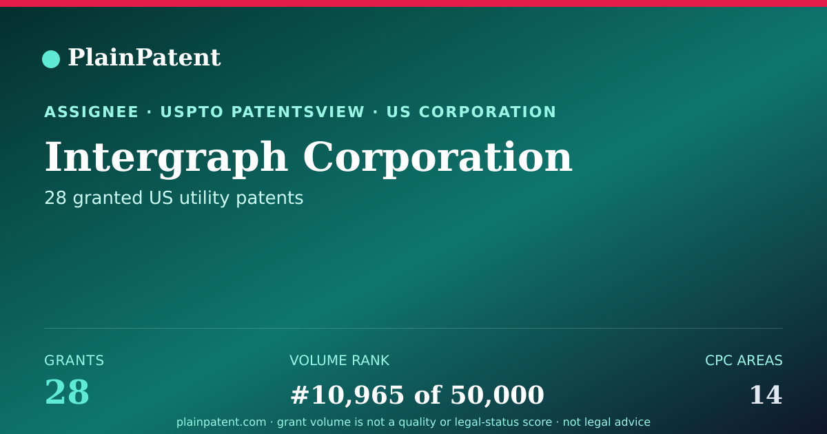 Shareable card for Intergraph Corporation Patent Portfolio