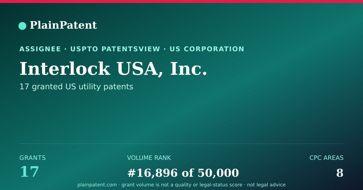 Shareable card for Interlock USA, Inc. Patent Portfolio