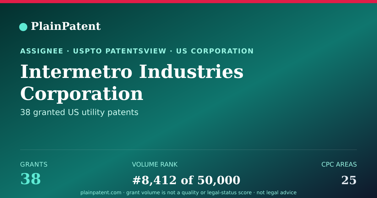 Shareable card for Intermetro Industries Corporation Patent Portfolio