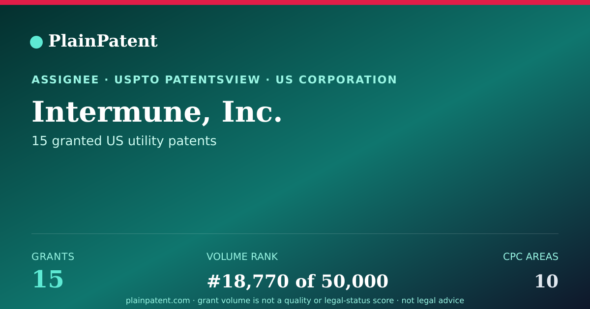 Shareable card for Intermune, Inc. Patent Portfolio