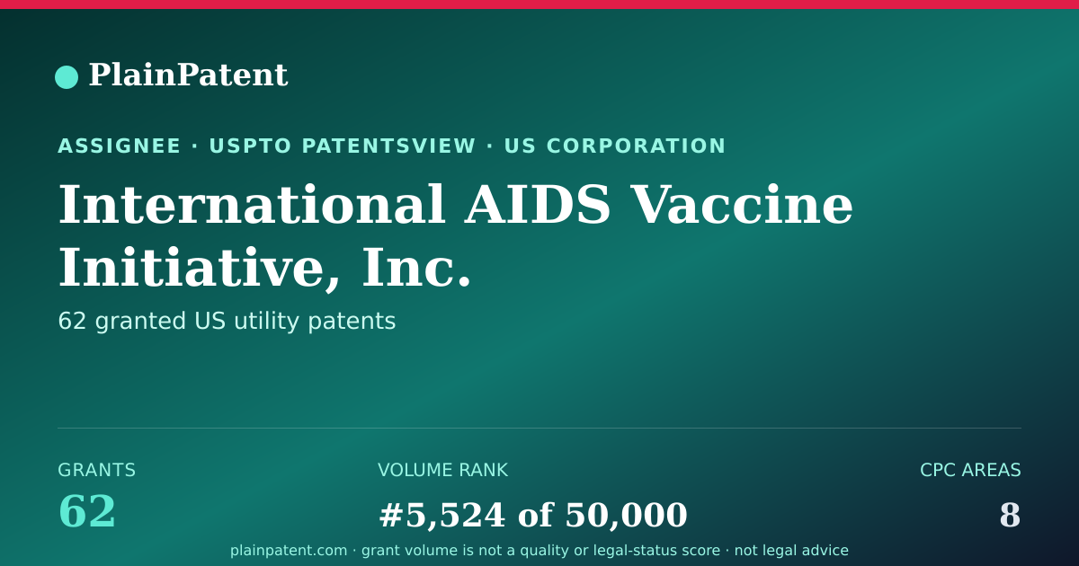 Shareable card for International AIDS Vaccine Initiative, Inc. Patent Portfolio