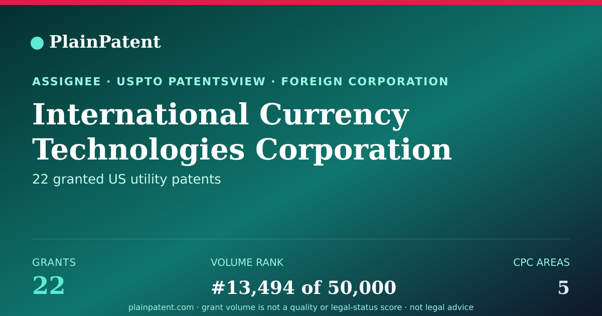 Shareable card for International Currency Technologies Corporation Patent Portfolio