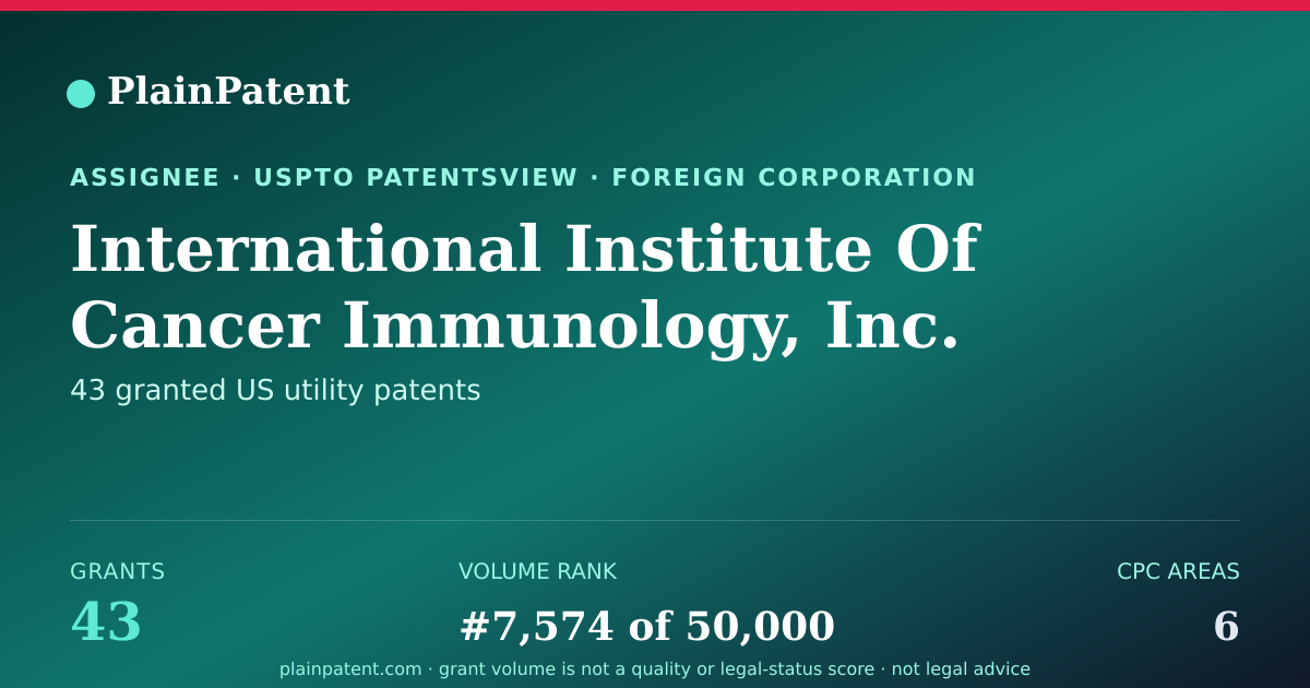Shareable card for International Institute Of Cancer Immunology, Inc. Patent Portfolio