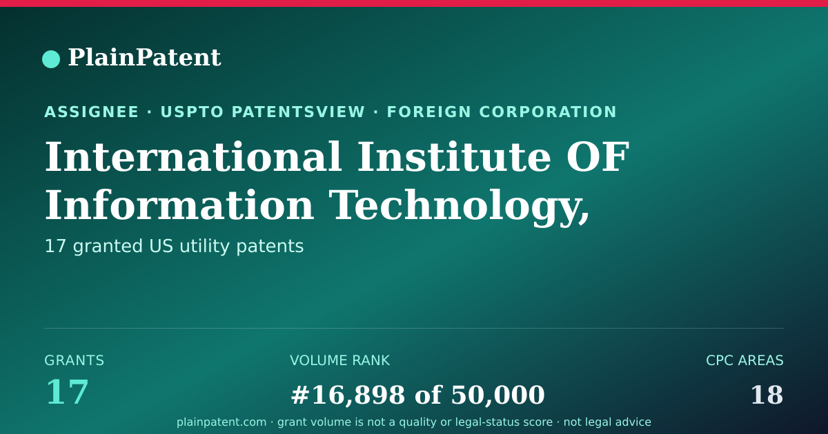 Shareable card for International Institute OF Information Technology, Hyderabad Patent Portfolio