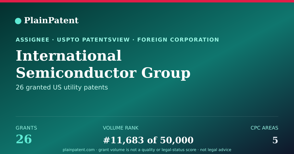 Shareable card for International Semiconductor Group Patent Portfolio