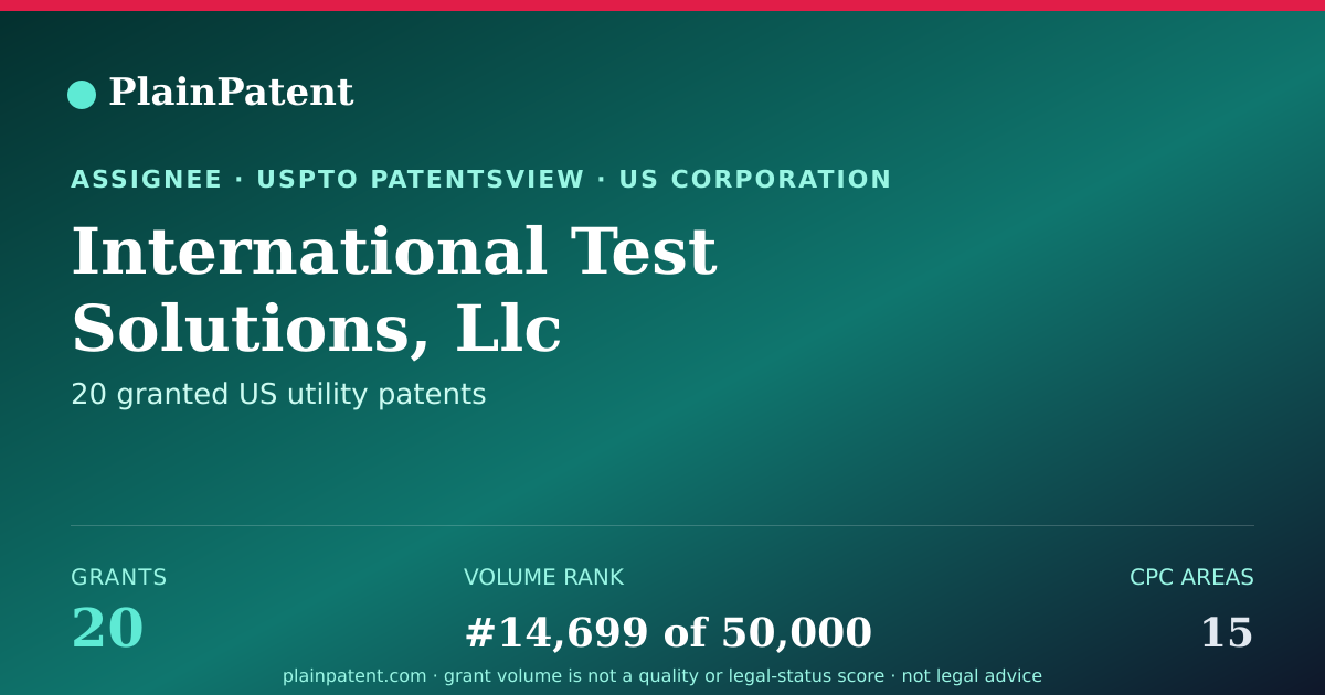Shareable card for International Test Solutions, Llc Patent Portfolio