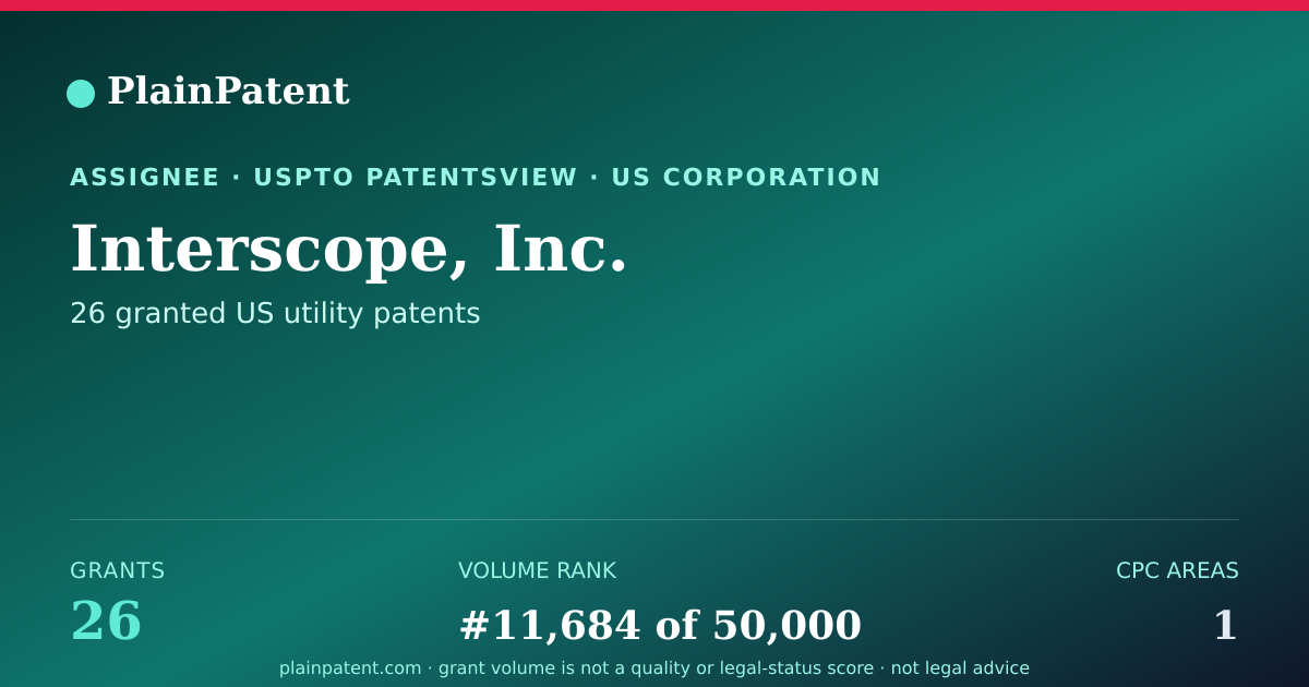 Shareable card for Interscope, Inc. Patent Portfolio