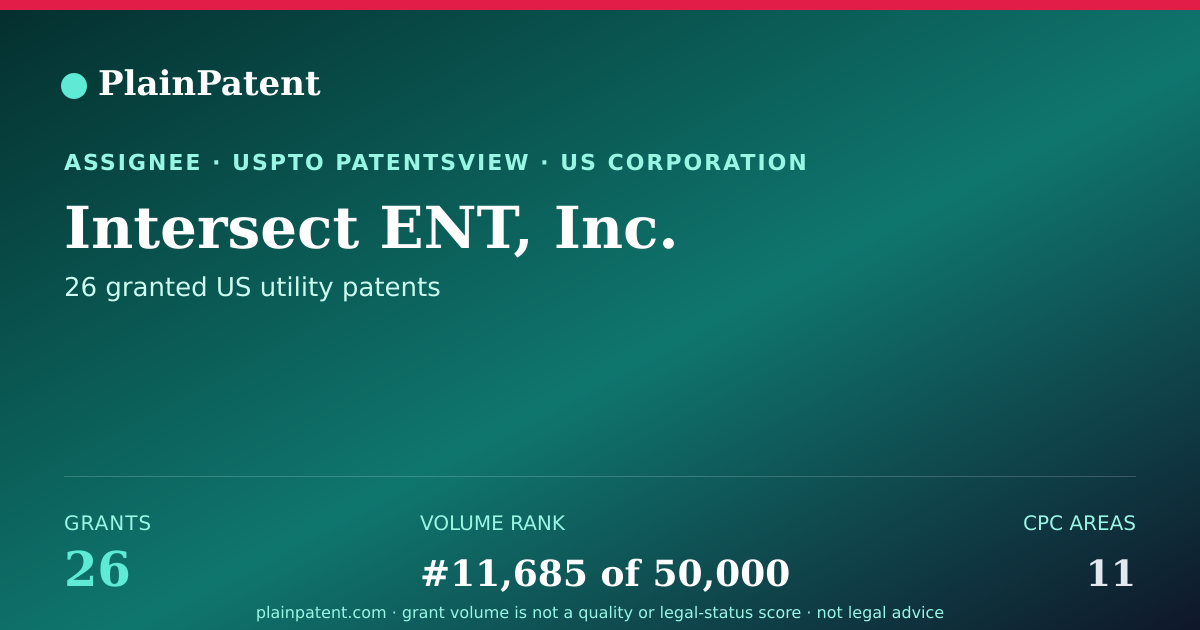 Shareable card for Intersect ENT, Inc. Patent Portfolio