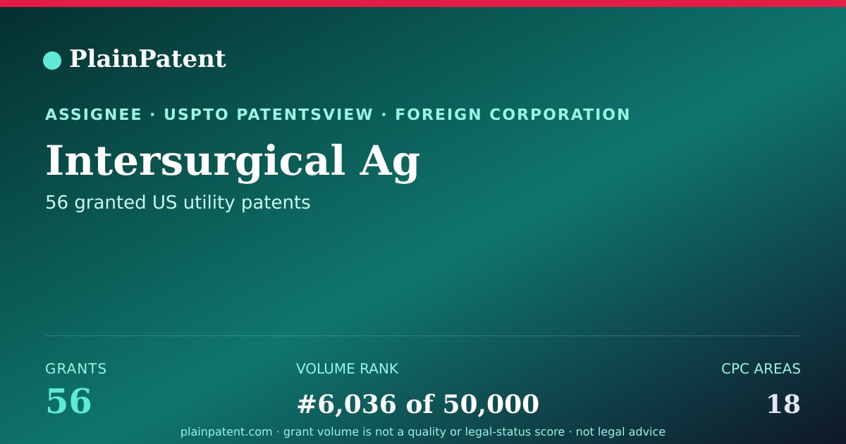 Shareable card for Intersurgical Ag Patent Portfolio